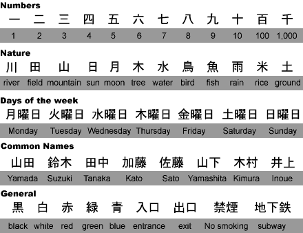 Common kanji