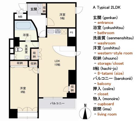 New to Japan - General - Long Term Accommodation