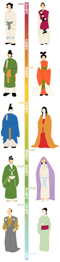 traditional japanese garment