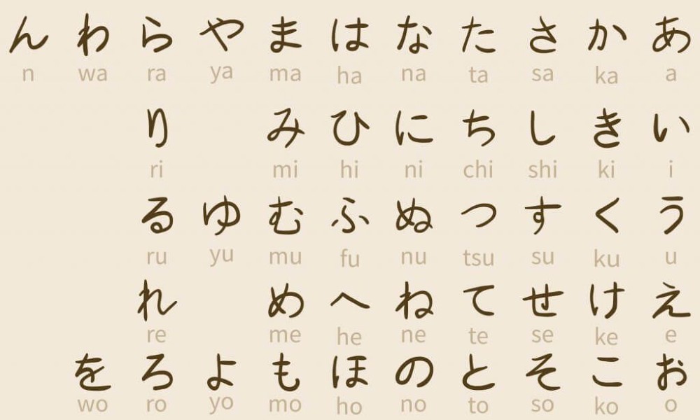 Hiragana alphabet