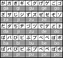 New to Japan - Language - Japanese Phonic Alphabets