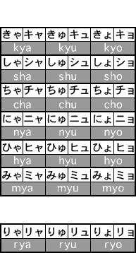Katakana/hiragana 2