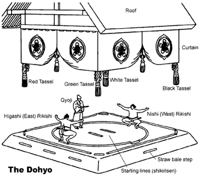 Dohyo illustration